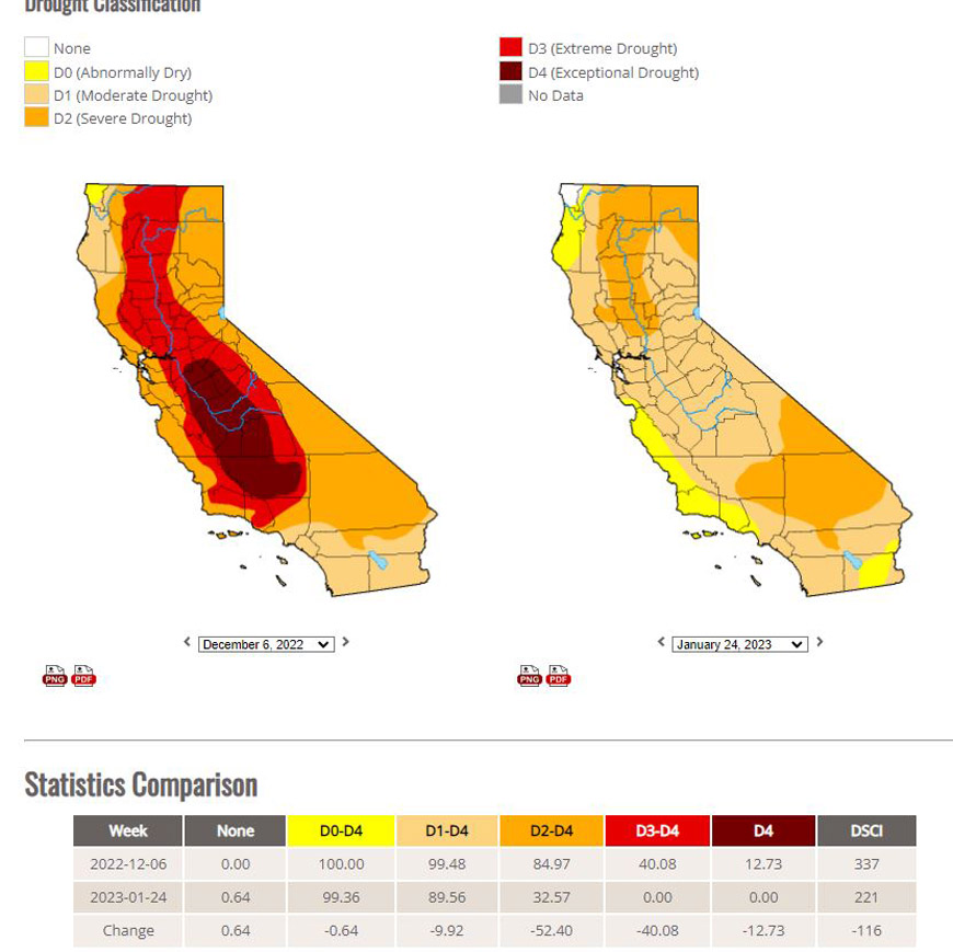Drought monitor showing December to January reduction in extreme drought in Californis
