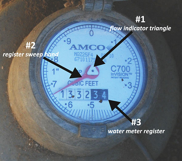 Water meter face