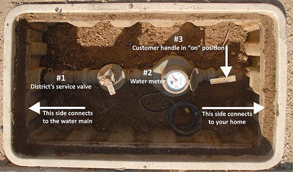 Water meter in the ground